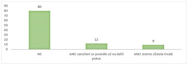 Dotazník o zanoření stomie