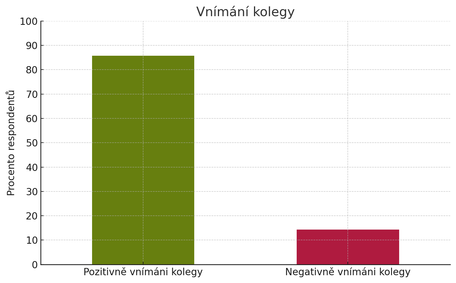Vnimani kolegy
